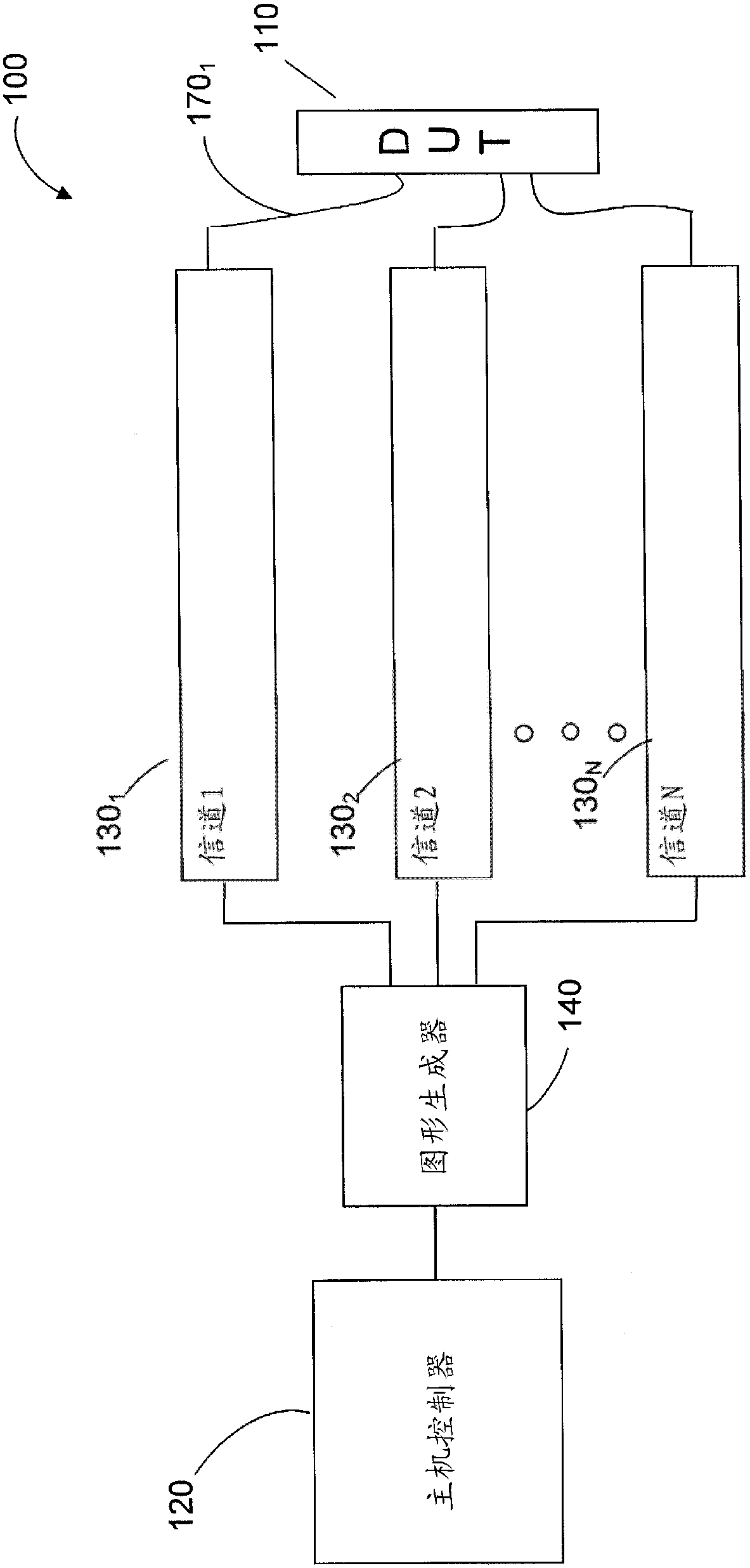 Automatic test system with event detection capability