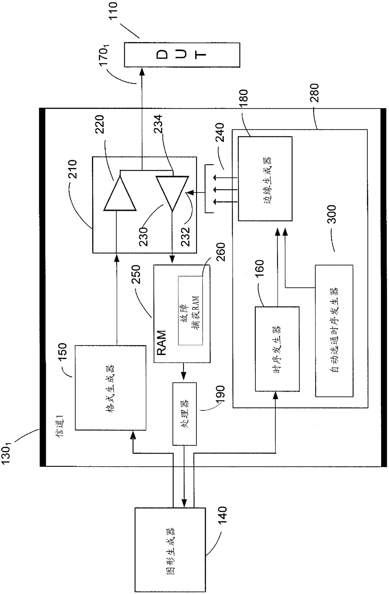 Automatic test system with event detection capability