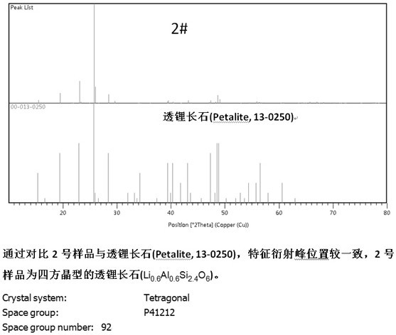 Artificially synthesized tetragonal system petalite and manufacturing method thereof