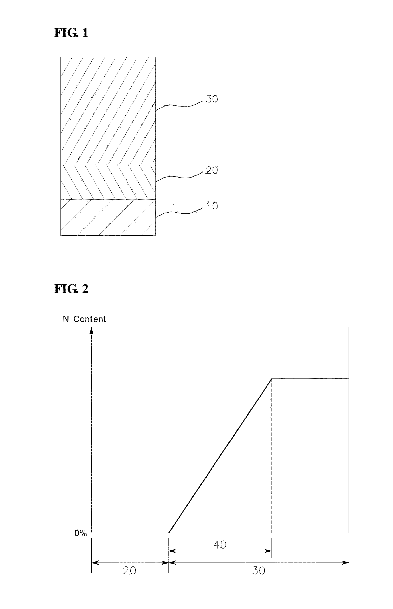 Coating layer of zirconium composite material and method of forming coating layer