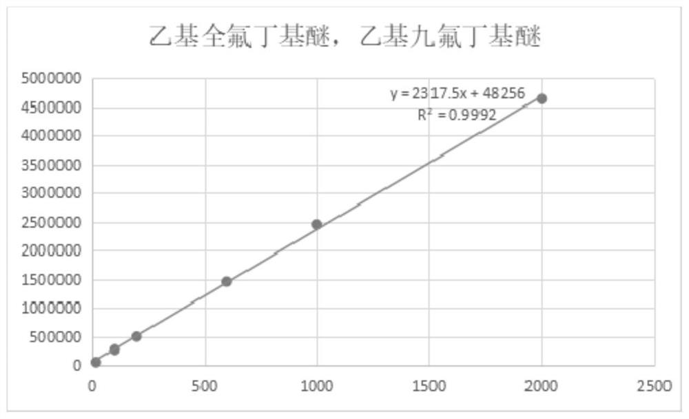 Gas chromatography-mass spectrometry detection method of hydrofluoroether solvent