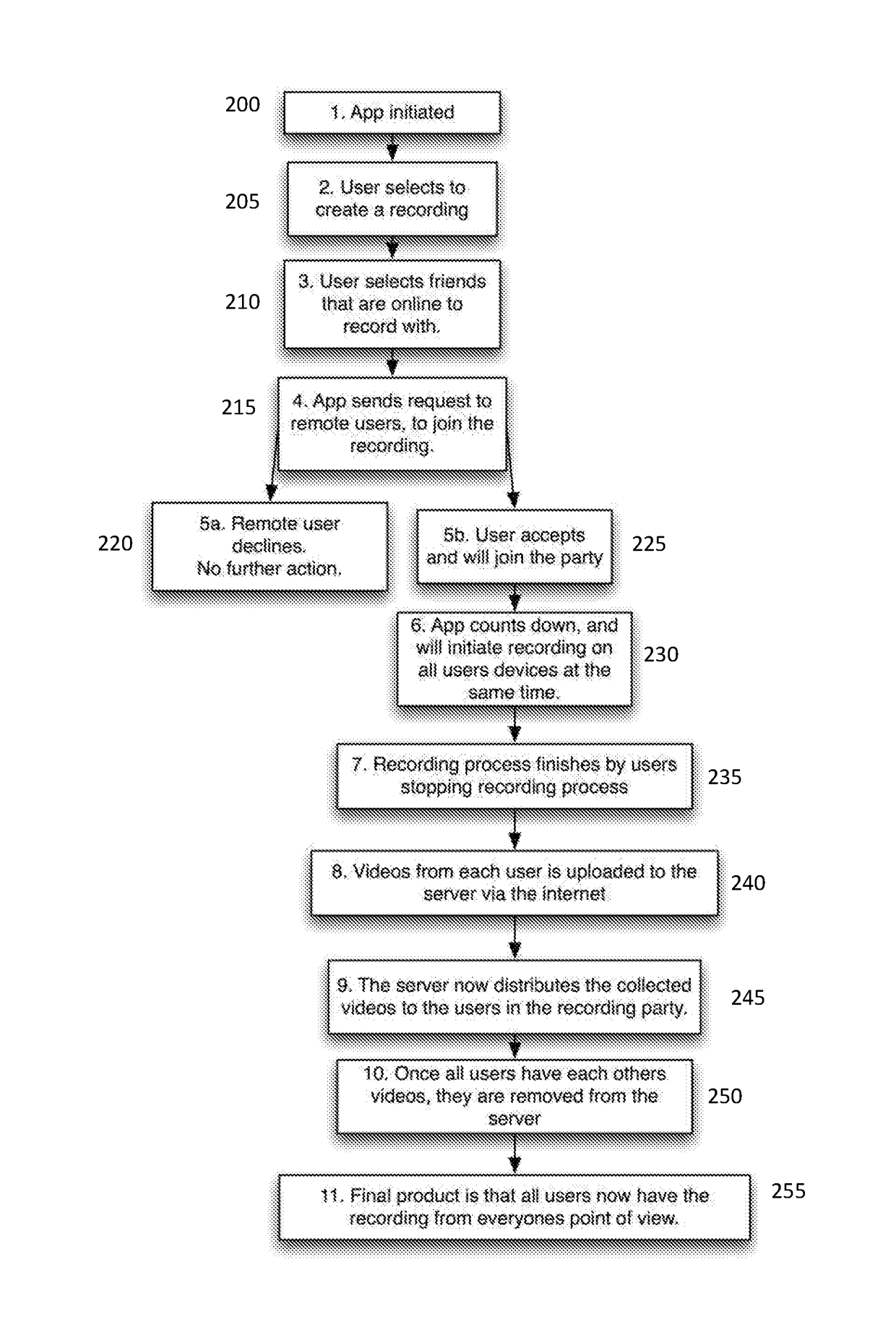 Multiple device recording process and system
