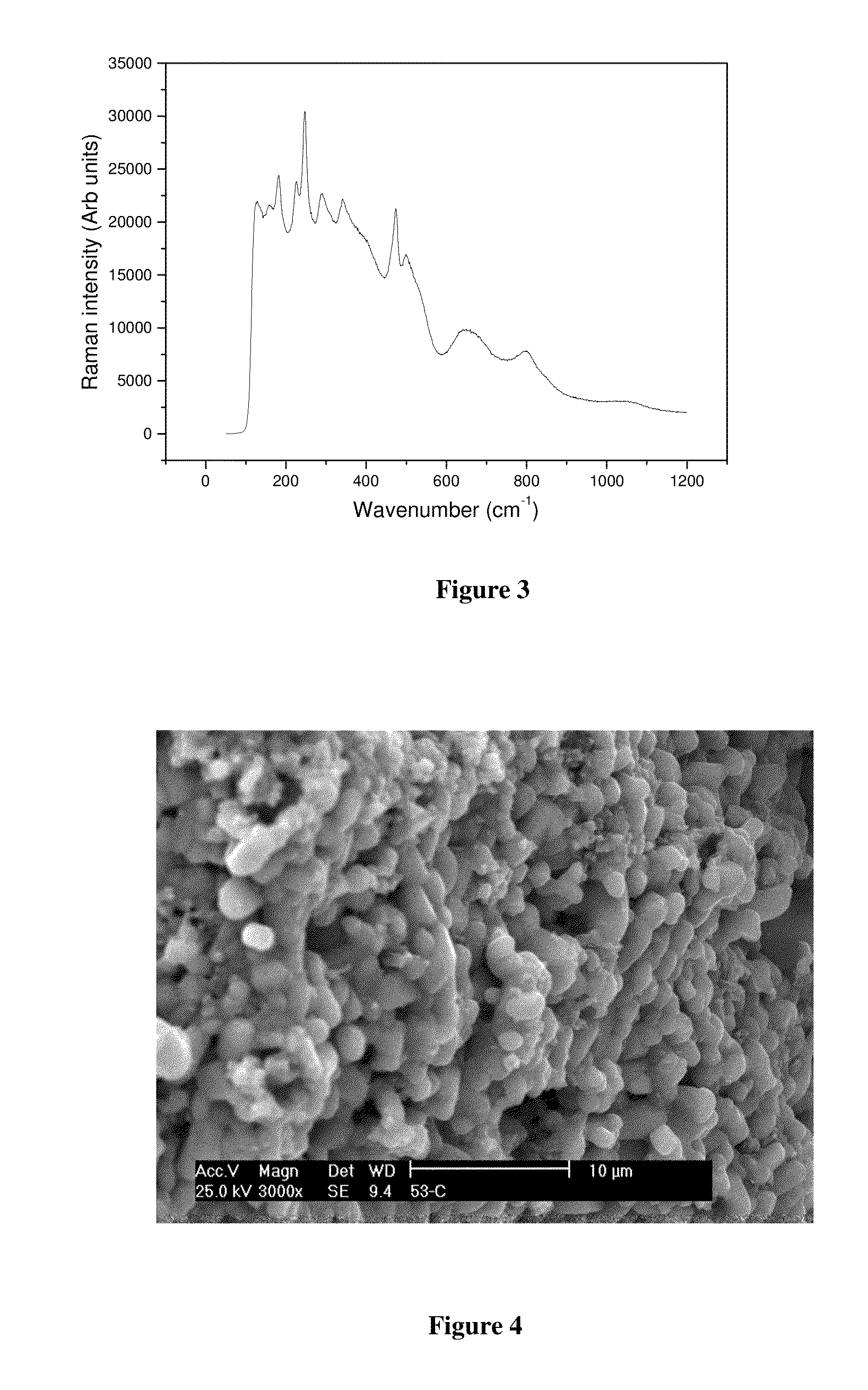 Ceramic Filled Fluoropolymer Compositions, Methods and Applications Thereof