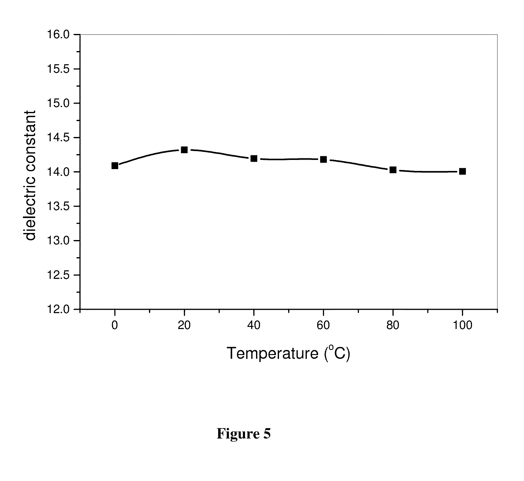 Ceramic Filled Fluoropolymer Compositions, Methods and Applications Thereof