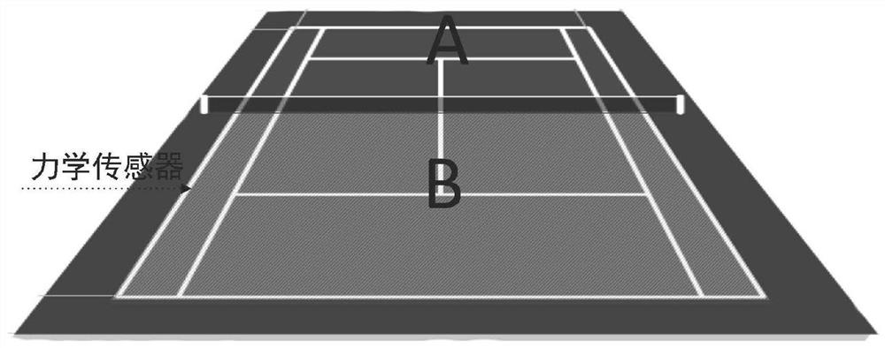 Tennis training method based on attitude sensor