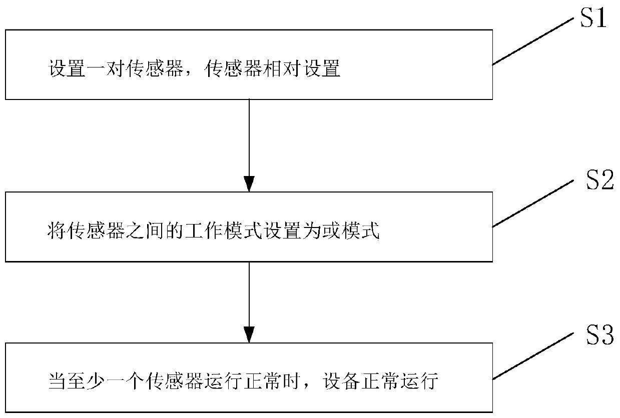 Sensor arrangement method and arrangement structure