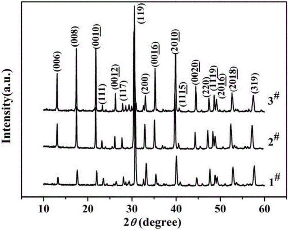 Manganese-doped cerium lithium calcium titanoniobate-based ceramic material and preparation method thereof