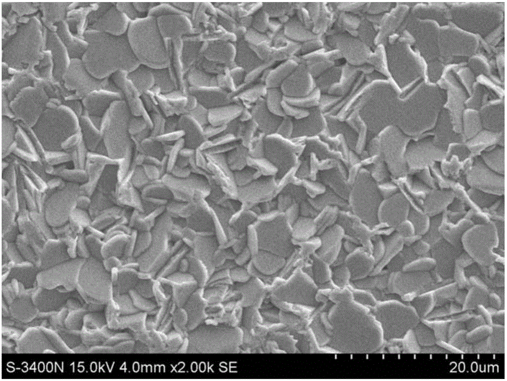 Manganese-doped cerium lithium calcium titanoniobate-based ceramic material and preparation method thereof