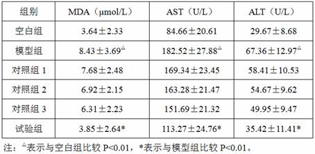 A kind of sealwort liver protection tablet and preparation method thereof