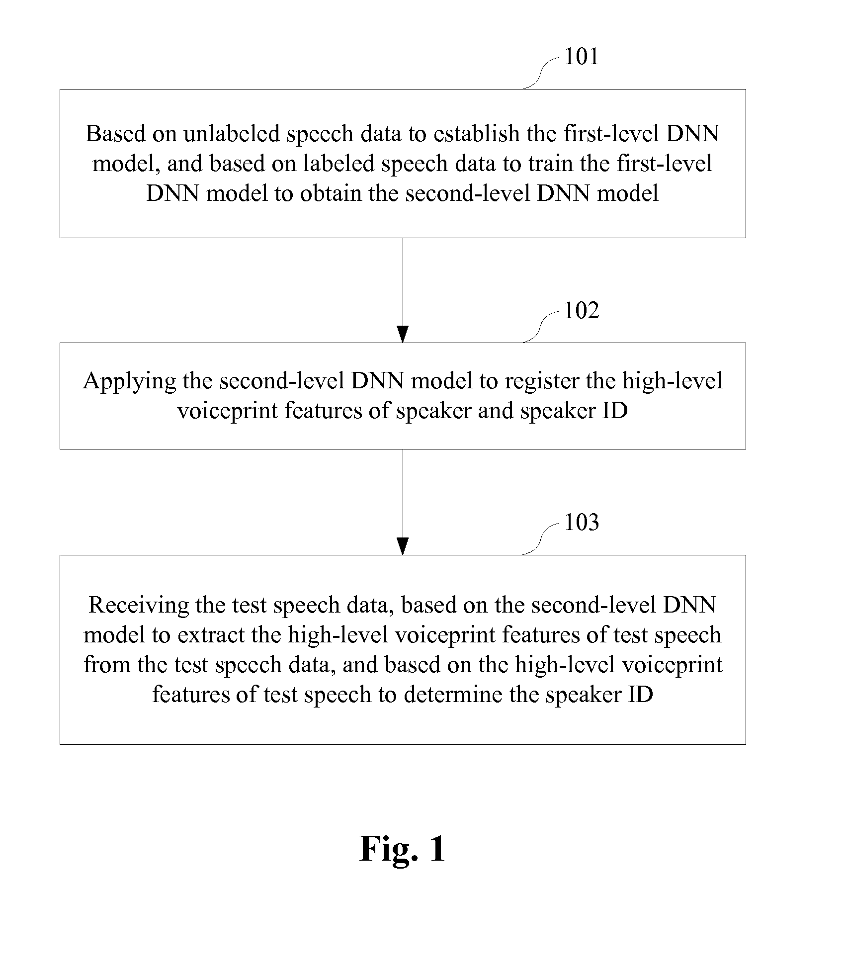 Method and device for voiceprint recognition