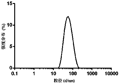 Dopamine ligand-containing diblock polymer, and synthesis method and application thereof