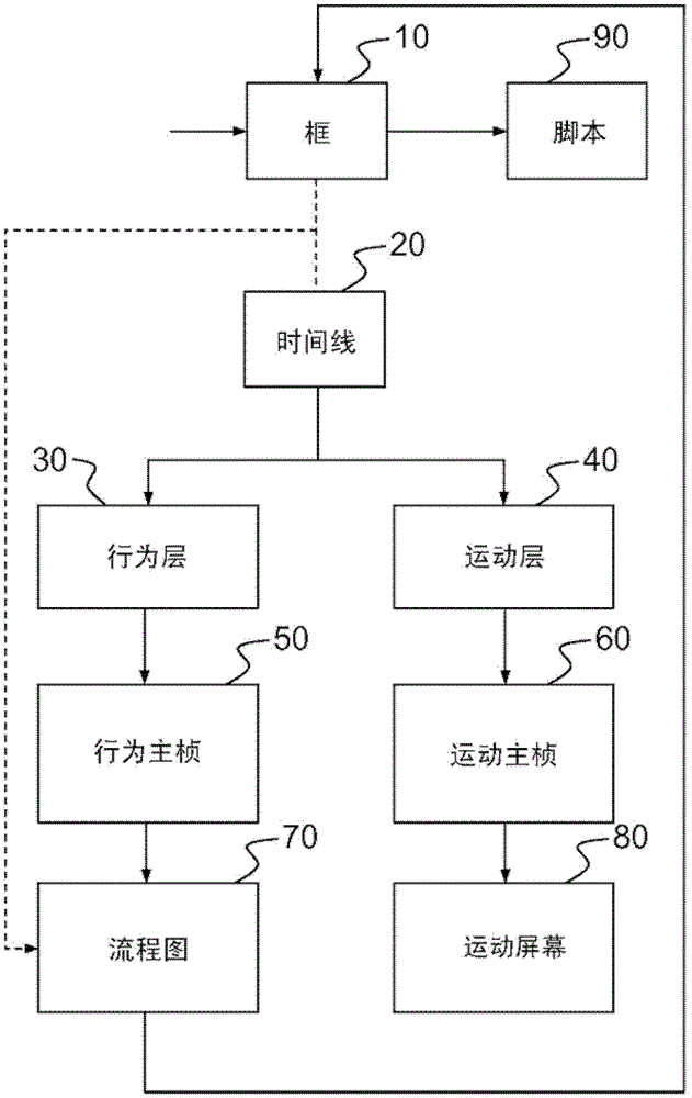 Systems and methods for editing and controlling the behavior of a mobile robot