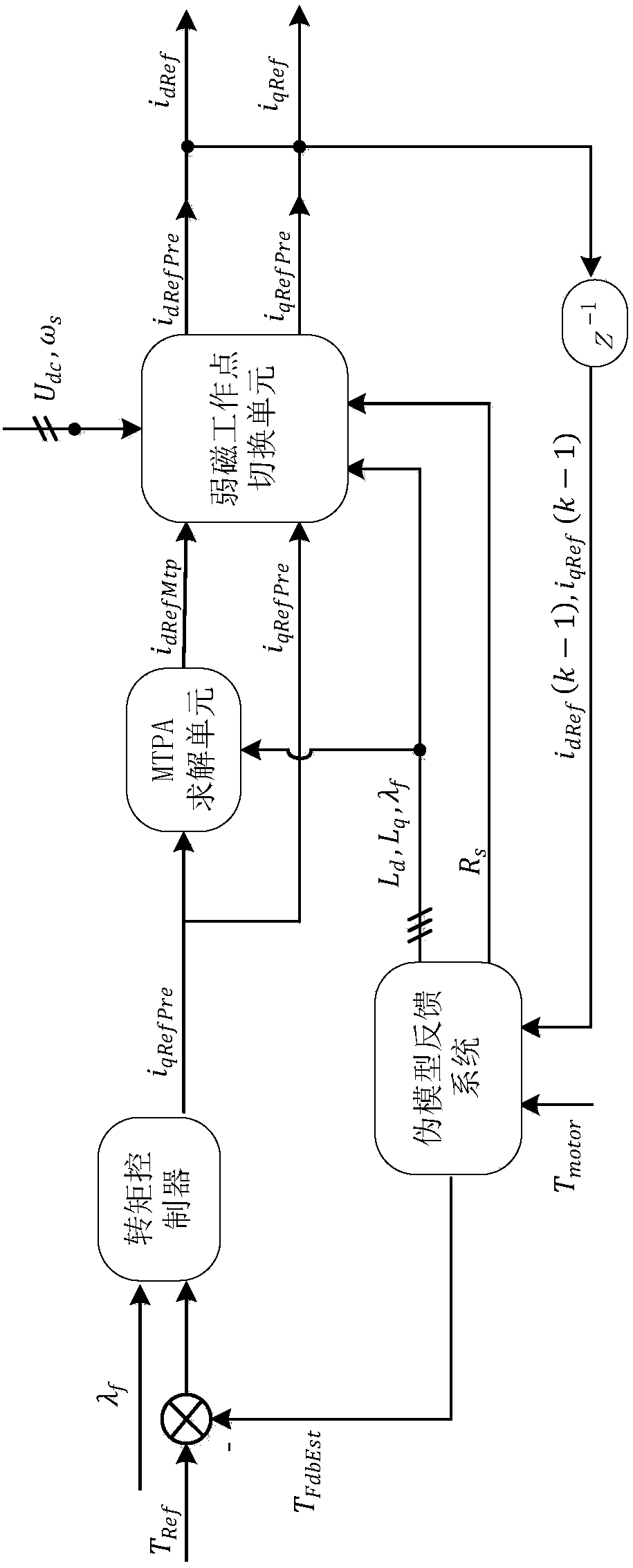 Current working point giving system and method for permanent magnet alternating-current motor