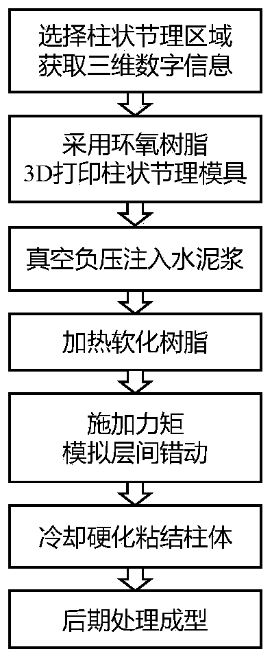 Method for preparing columnar jointing rock sample