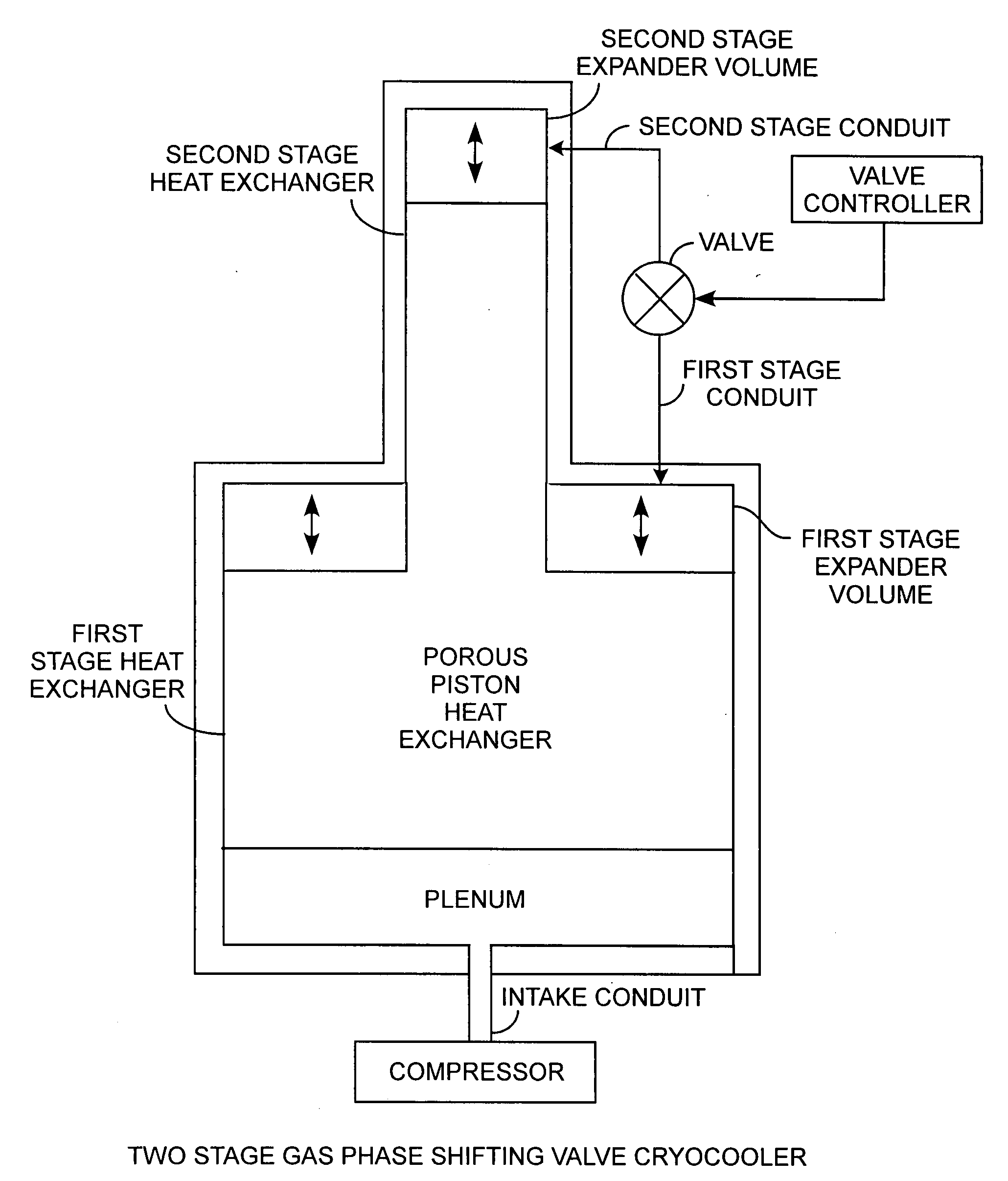 Gas phase shifting inertance gap pulse tube cryocooler