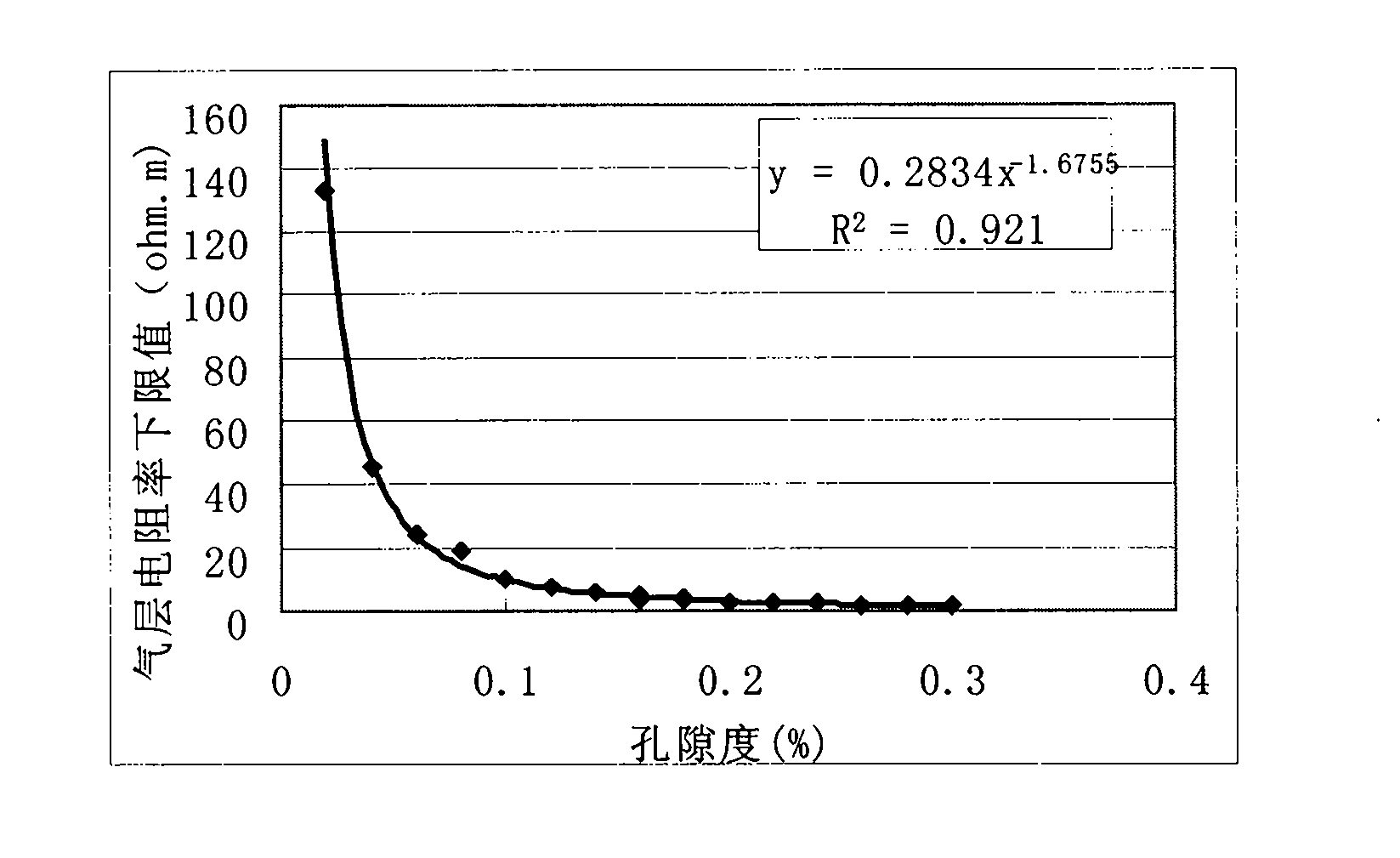 Method for discriminating type of reservoir fluid by using resistivity data