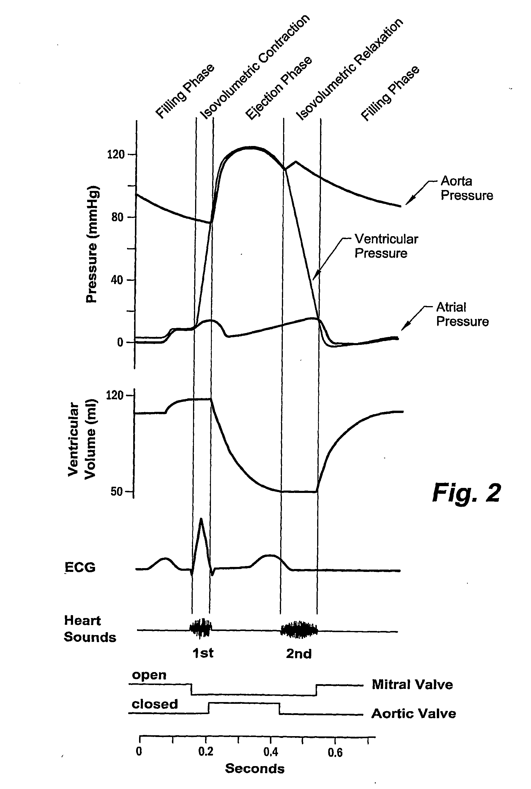 Method and Apparatus for Treating a Heat Condition