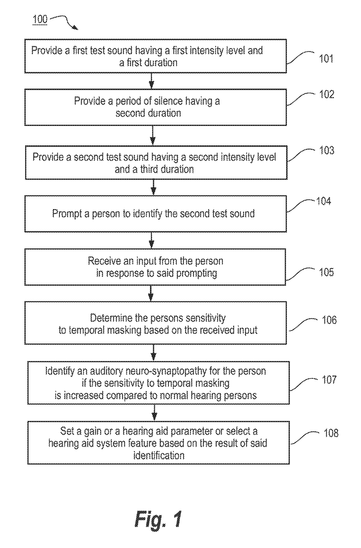Method of fitting a hearing aid system, a hearing aid fitting system and a computerized device