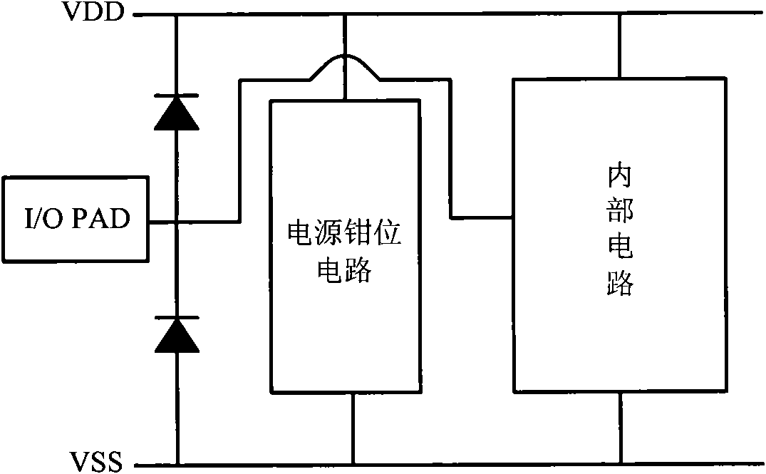 Low-voltage SCR (Silicon Controlled Rectifier) structure for ESD (Electronic Static Discharge) protection of integrated circuit chip