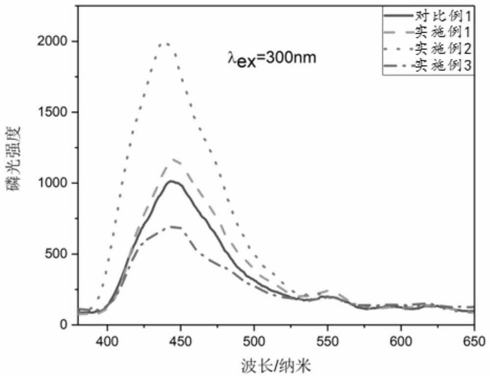 A kind of organic long afterglow material and its preparation method and application