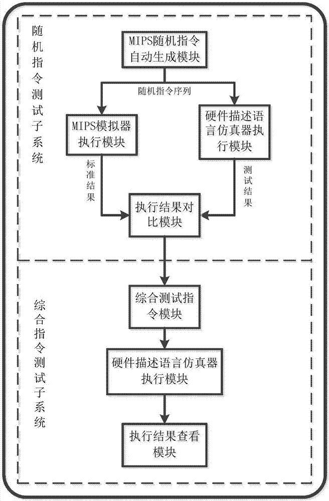 MIPS-CPU test tool for practical teaching