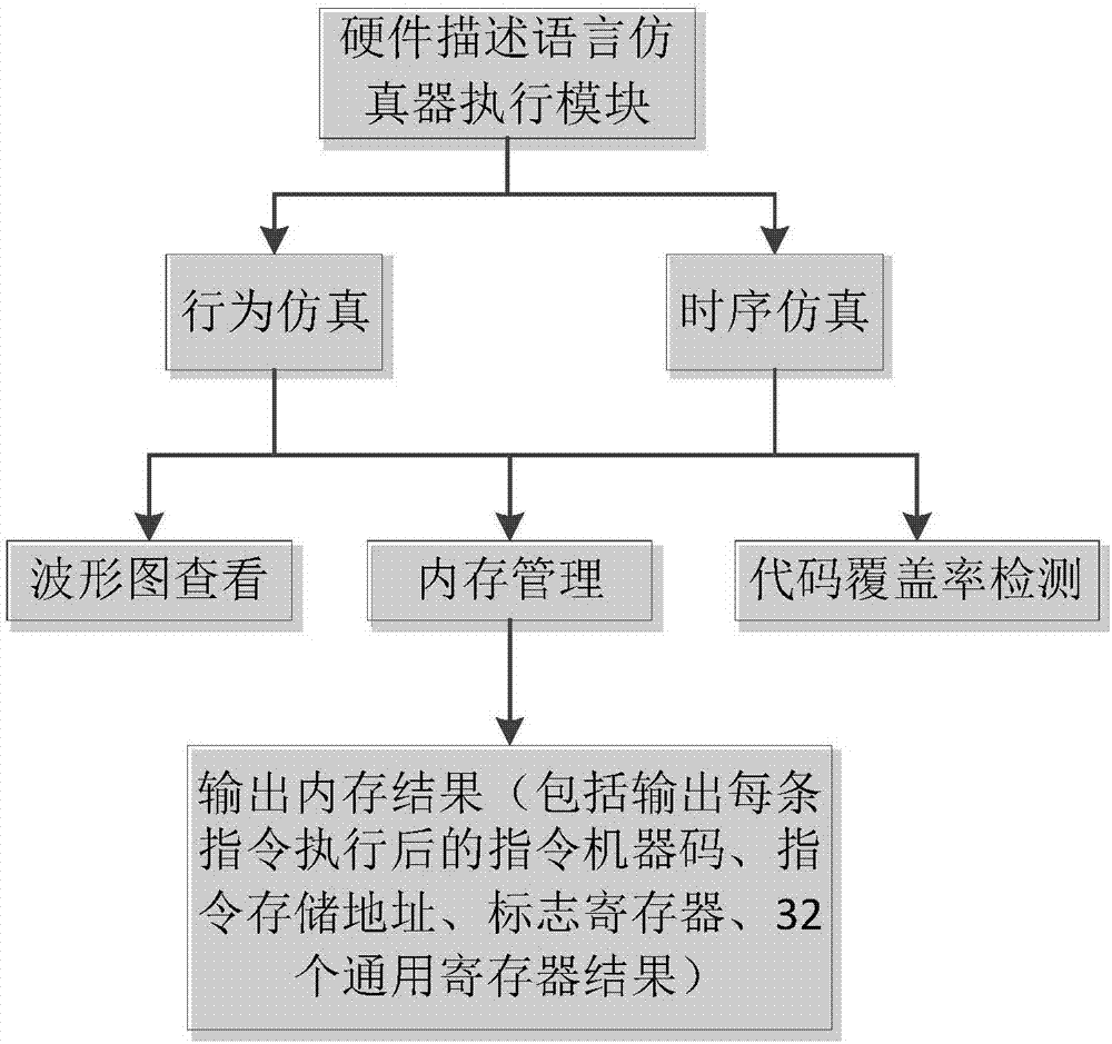 MIPS-CPU test tool for practical teaching