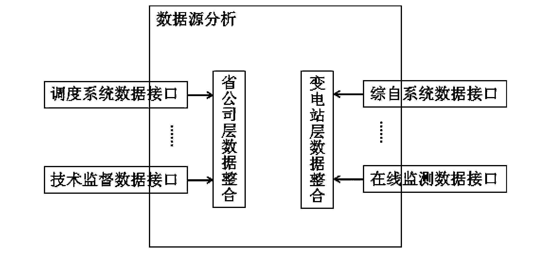 Data fusion processing method based on transformer substation multi-system