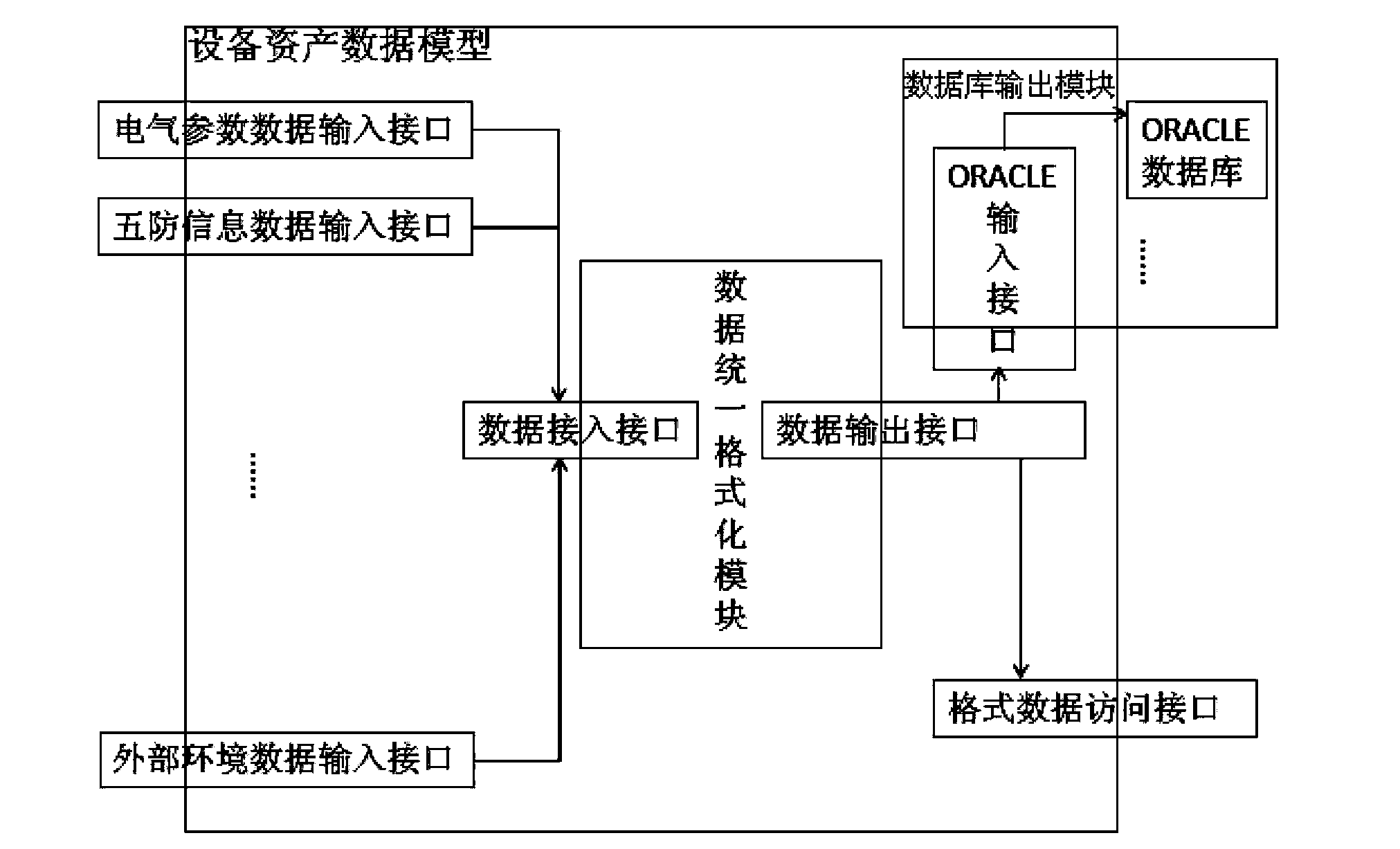 Data fusion processing method based on transformer substation multi-system