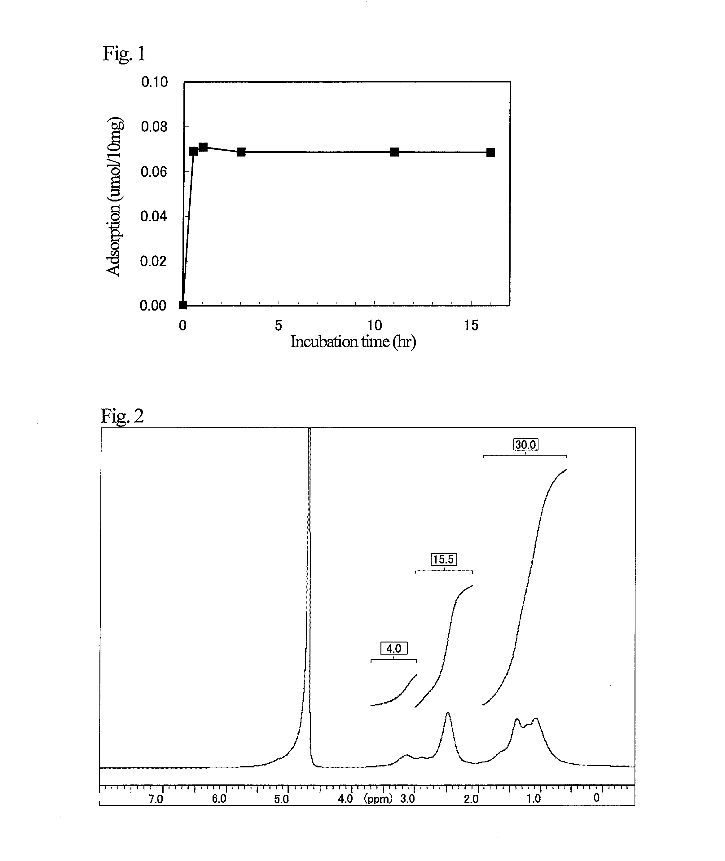 Polymer capable of adsorbing acidic water-soluble target substance, and method for production of the polymer