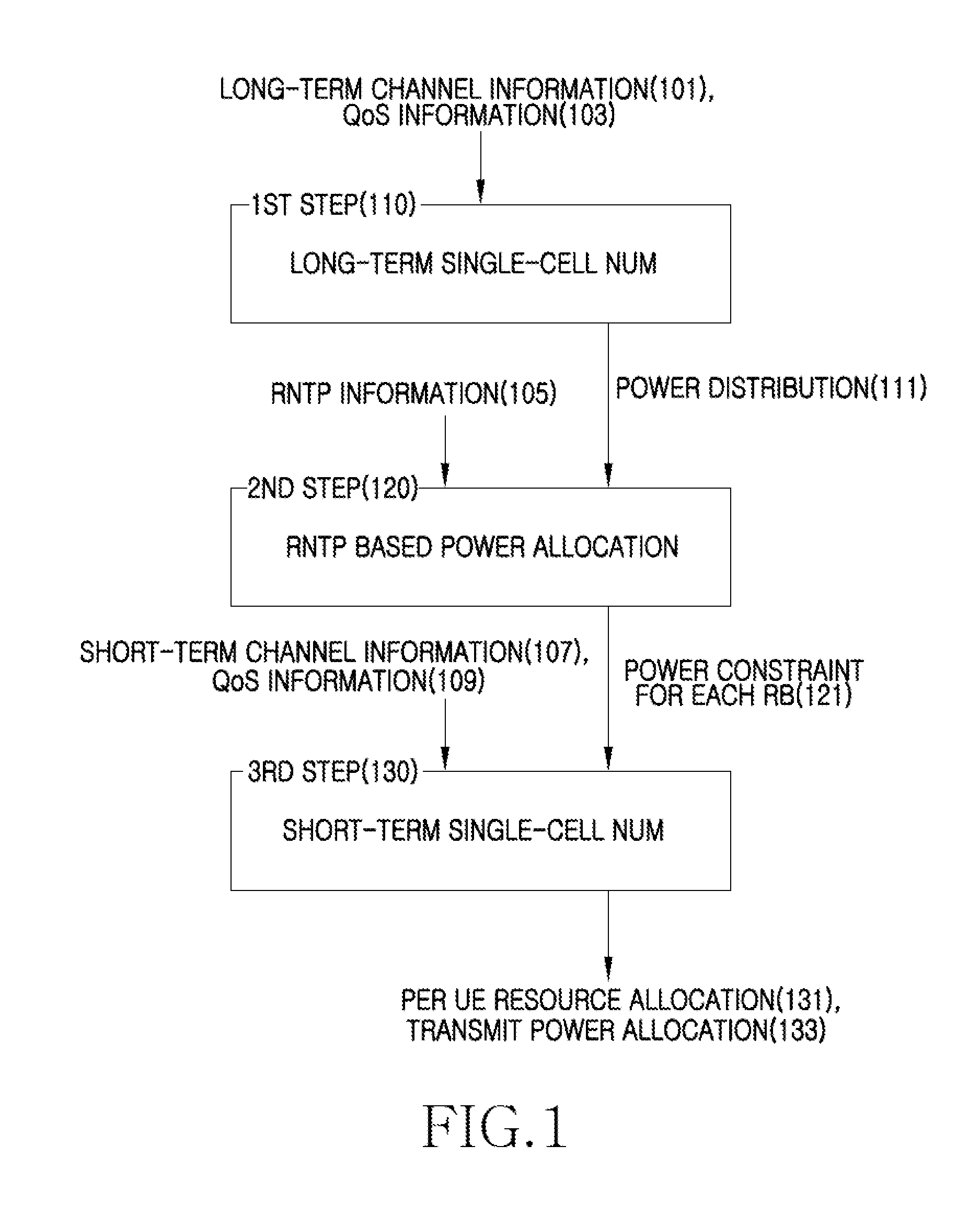 Apparatus and method for managing resource to decrease inter-cell interference in a broadband wireless communication system