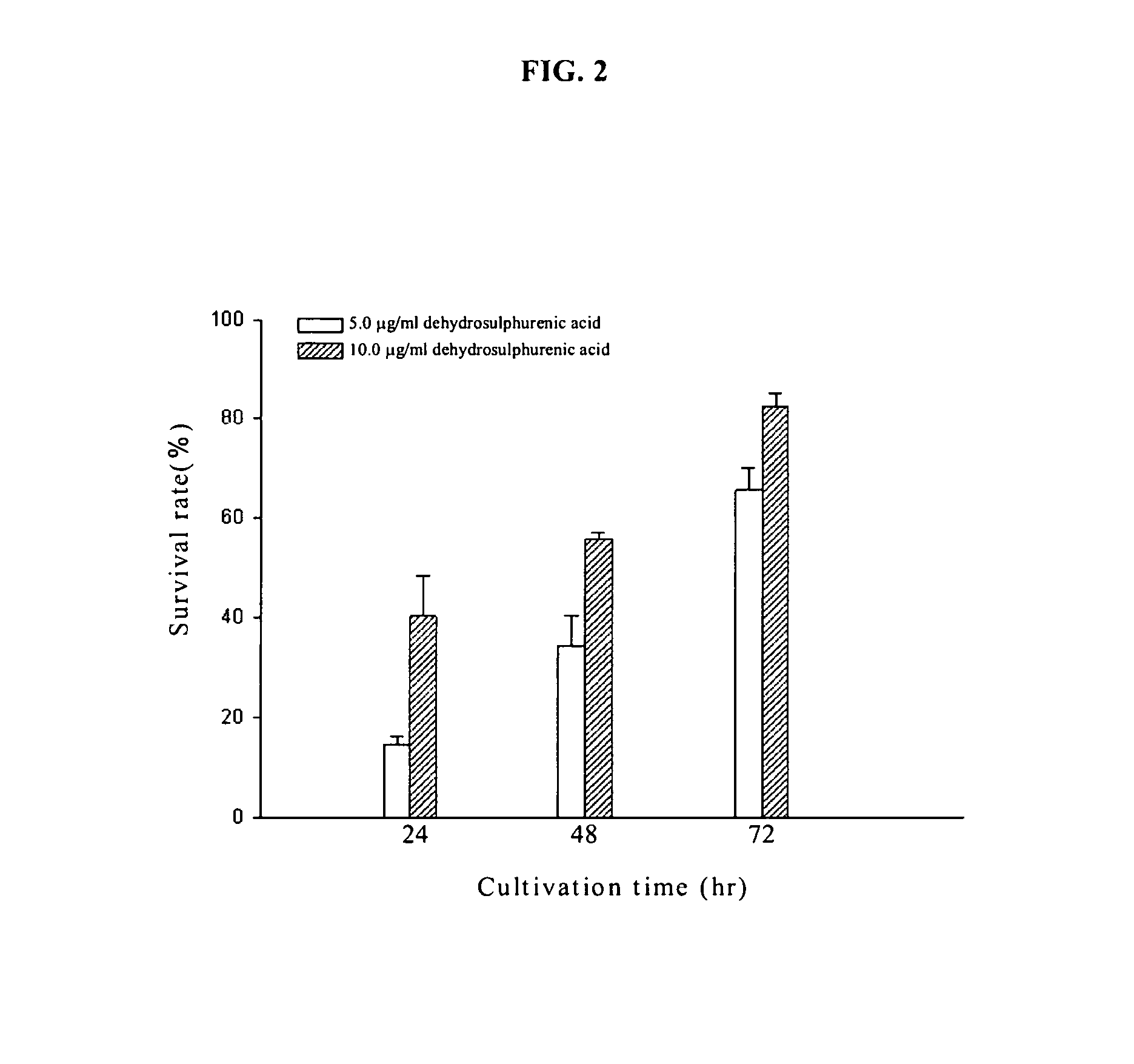 Method for inhibiting tumor growth with dehydrosulphurenic acid extracted from Antrodia cinnamomea