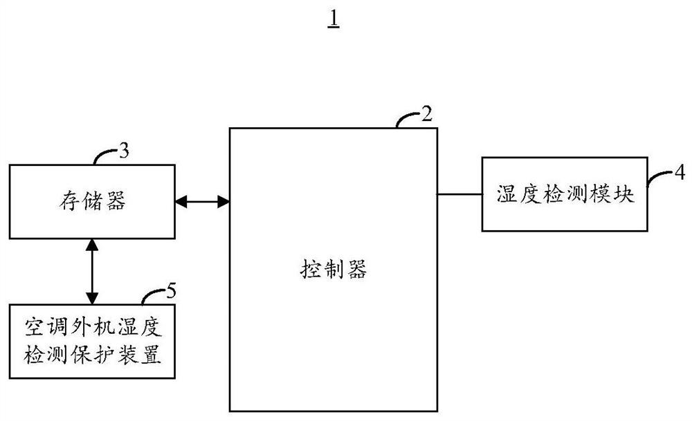 Humidity detection and protection method, device and air conditioner for an outdoor unit of an air conditioner