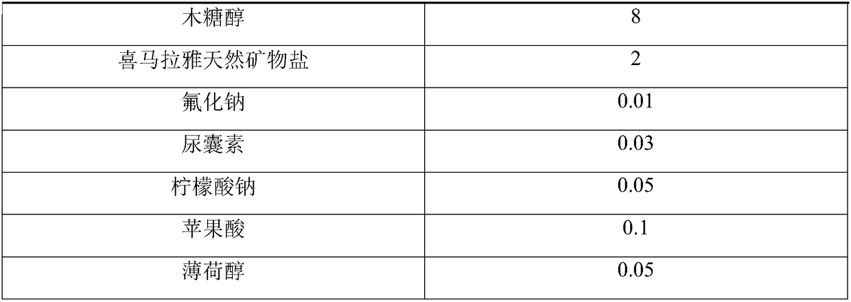 Oral cavity cleaning fluid extracted by means of Chinese prescription and preparation method thereof