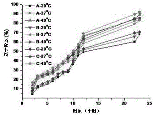 PH and temperature dual responsive copolymer and preparation method and application thereof