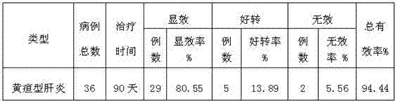 Medicine for treating jaundice hepatitis and preparation method thereof