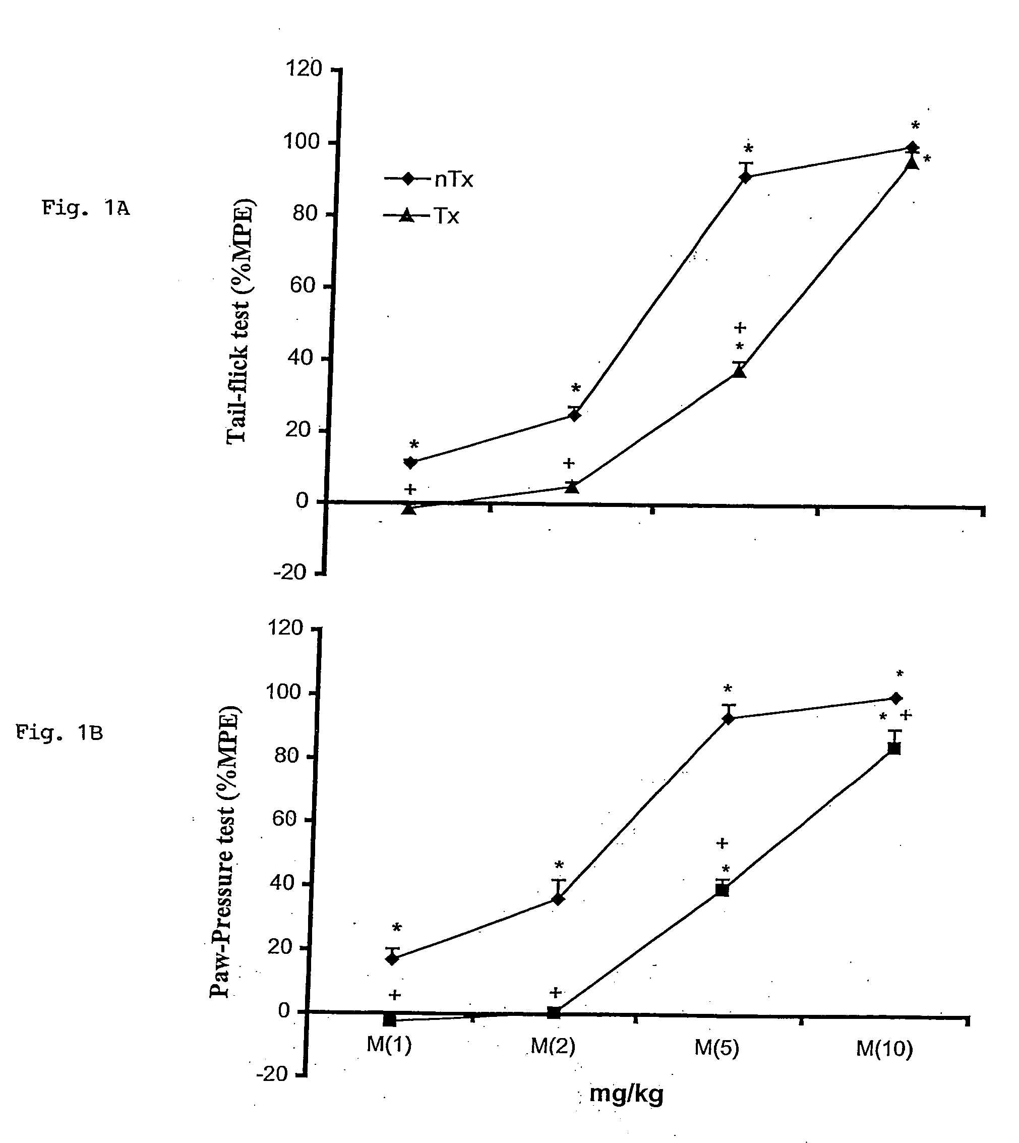 Compositions and method for enhancing the therapeutic activity of opioids in treatment of pain