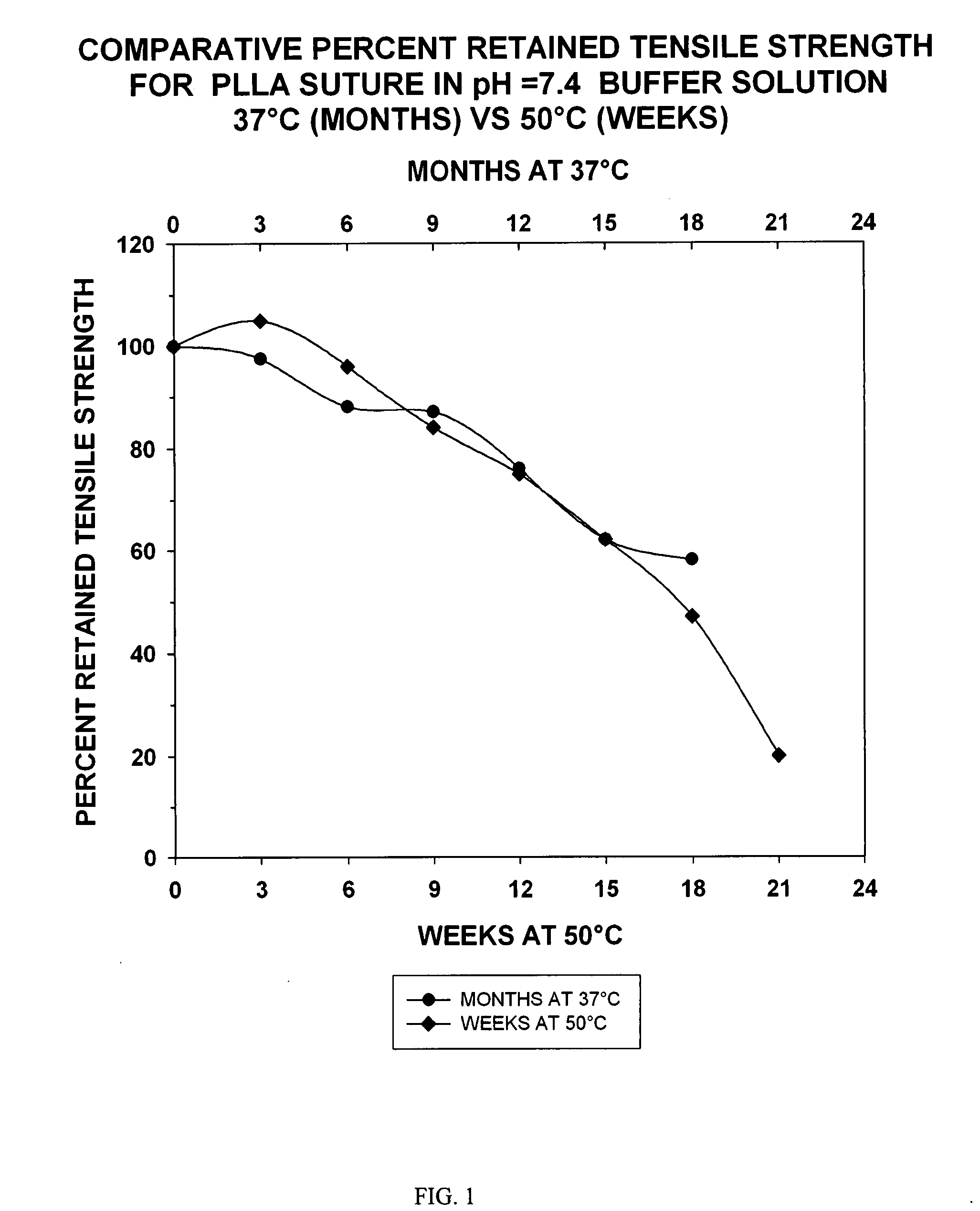 Calcium phosphate polymer composite and method