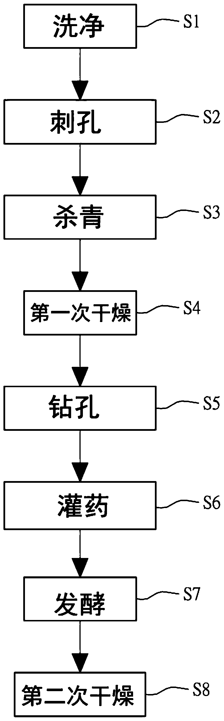 Traditional Chinese medicine-containing fruit and preparation method thereof