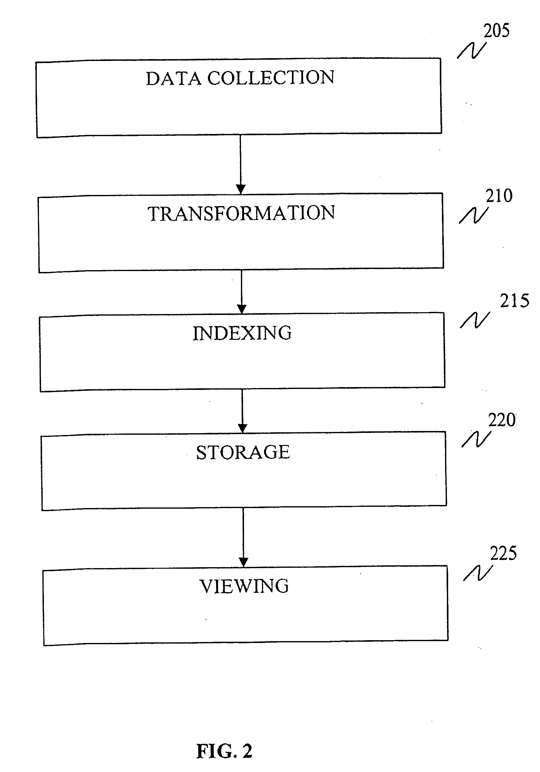 System and method for processing transaction records suitable for healthcare and other industries