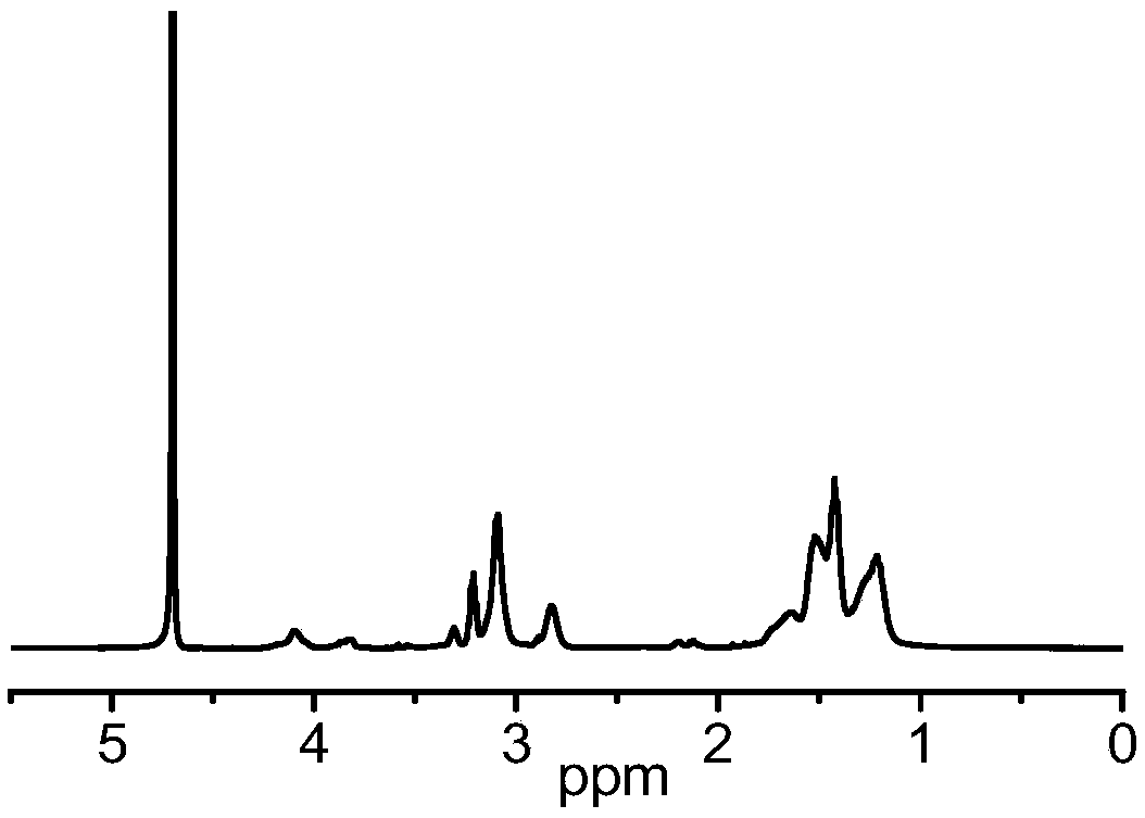 Branched polyamino acid bacteriostat and application