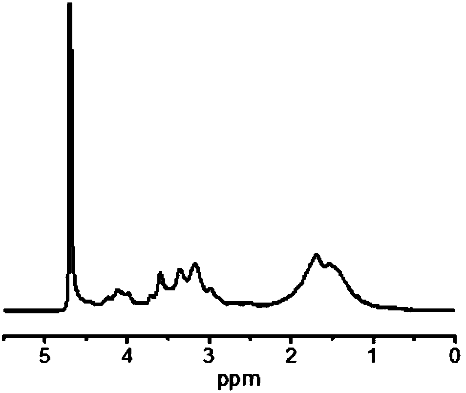 Branched polyamino acid bacteriostat and application