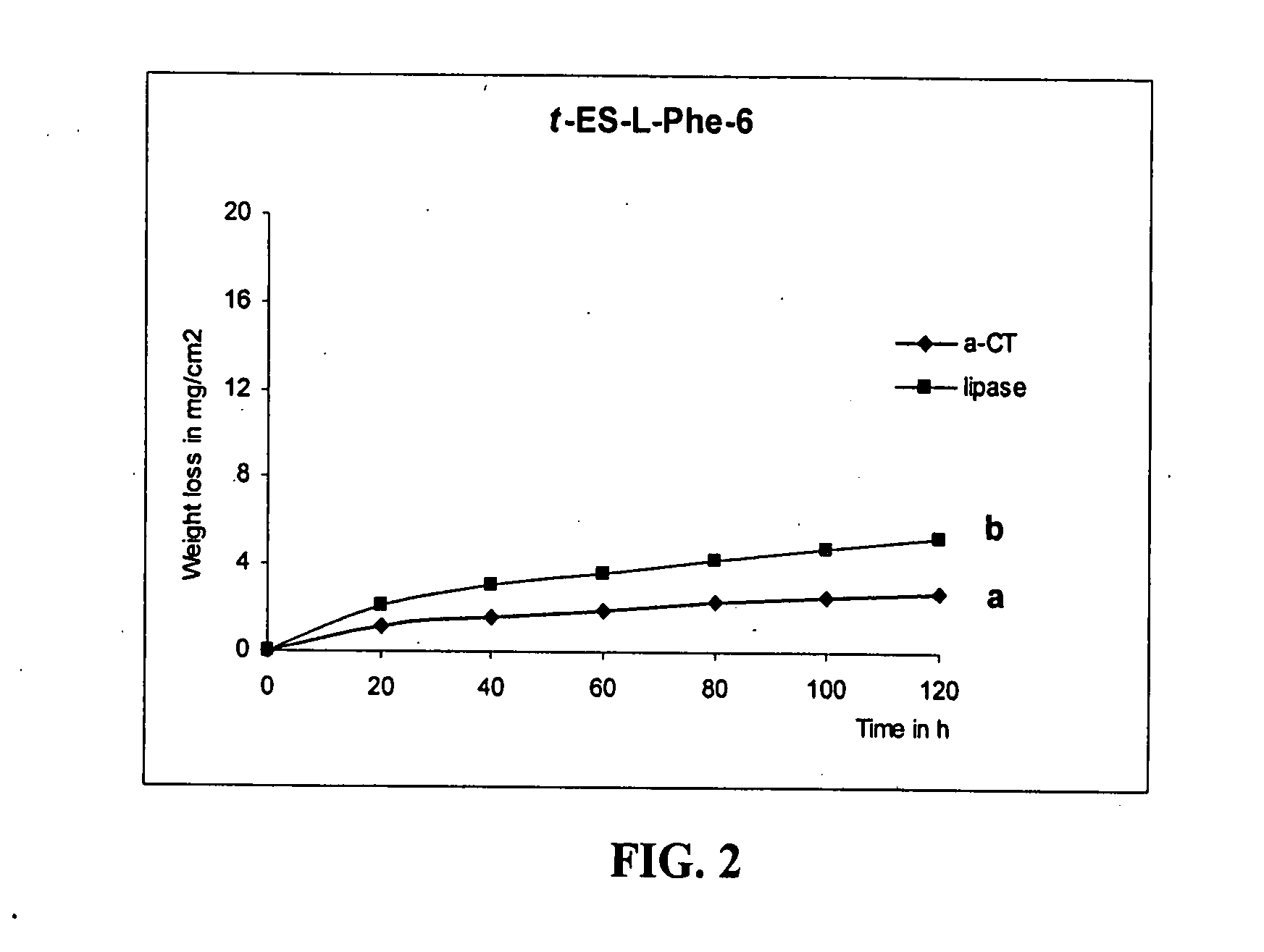 Epoxy-containing poly(ester amides) and method of use