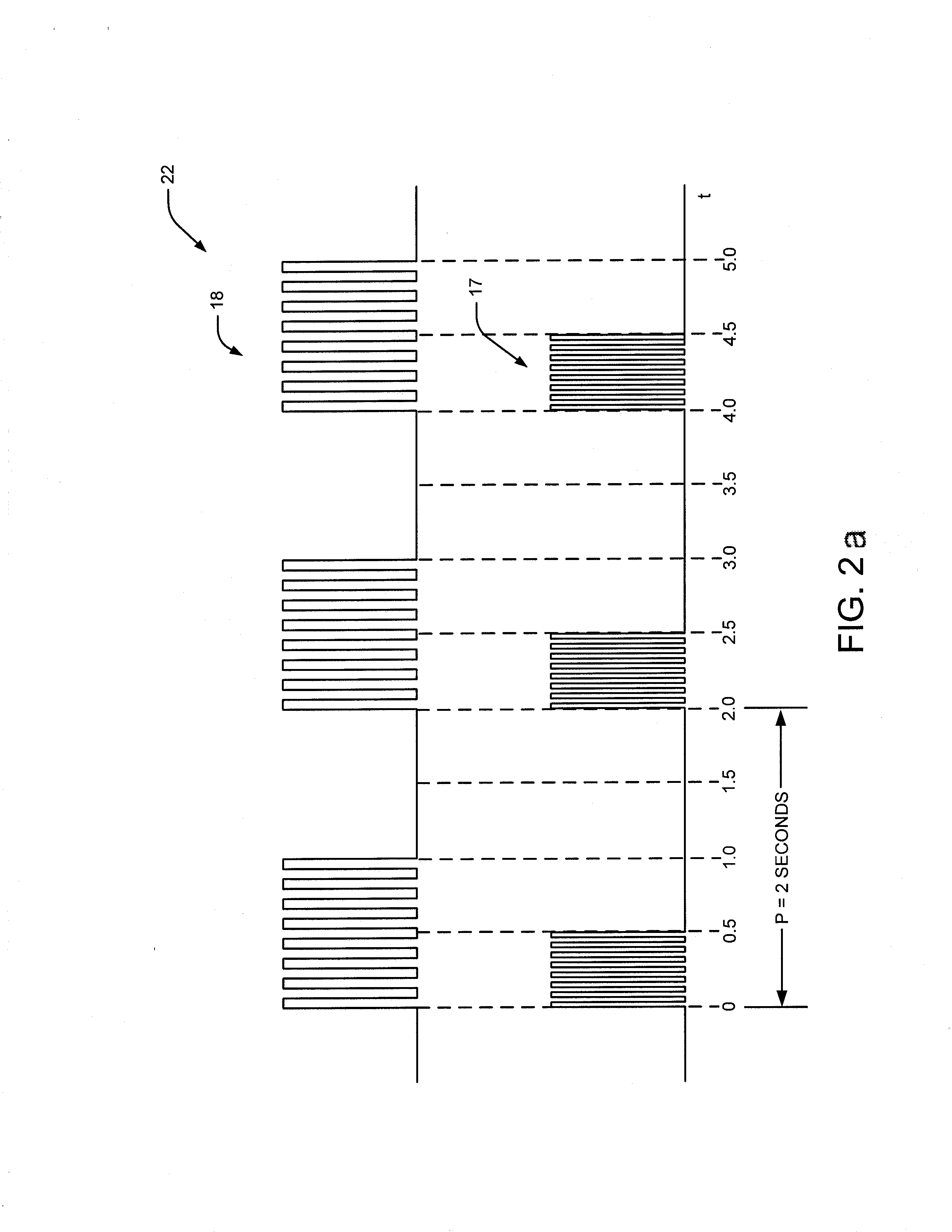 System and method of bladder and sphincter control