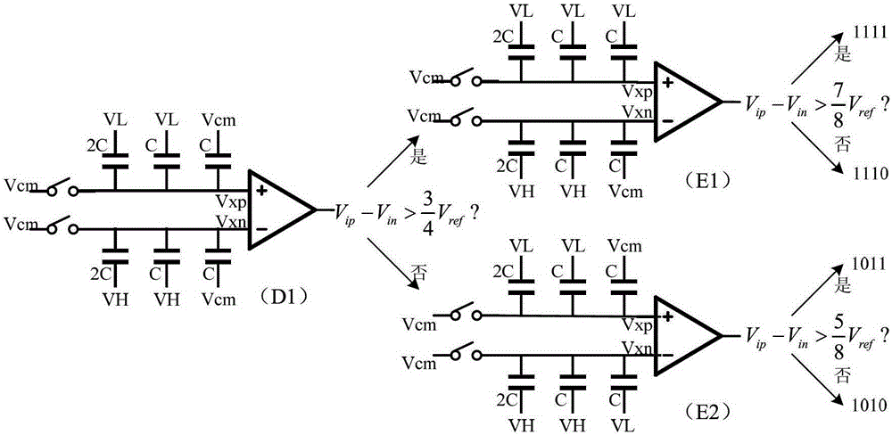 A low-power successive approximation analog-to-digital converter and its conversion method