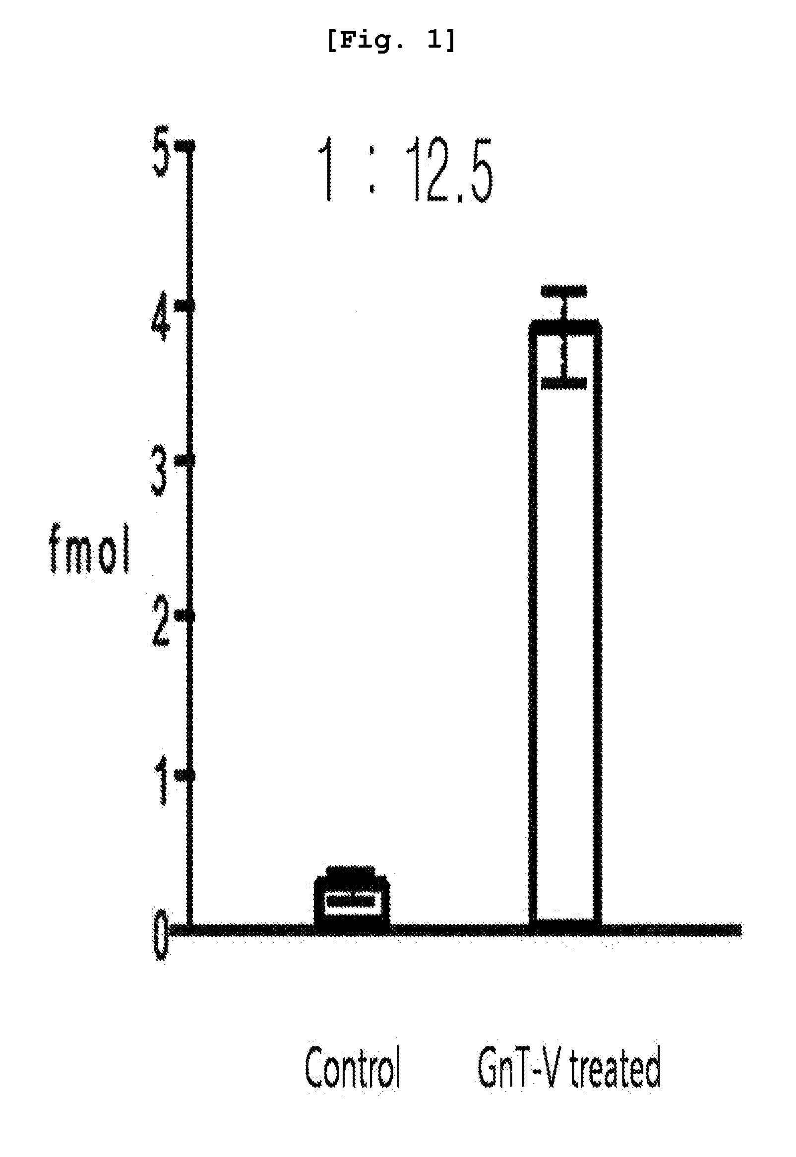 Peptide marker for cancer diagnosis, and cancer diagnosis method using same