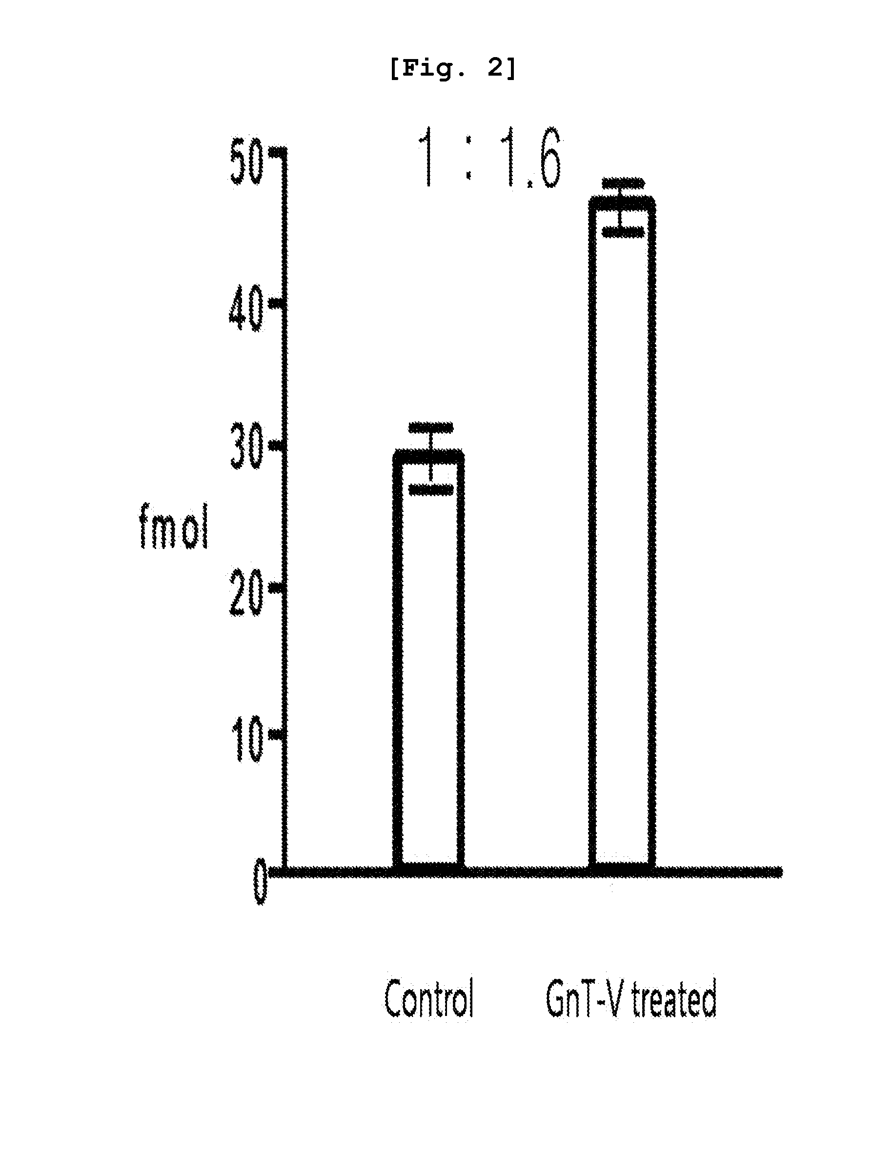 Peptide marker for cancer diagnosis, and cancer diagnosis method using same