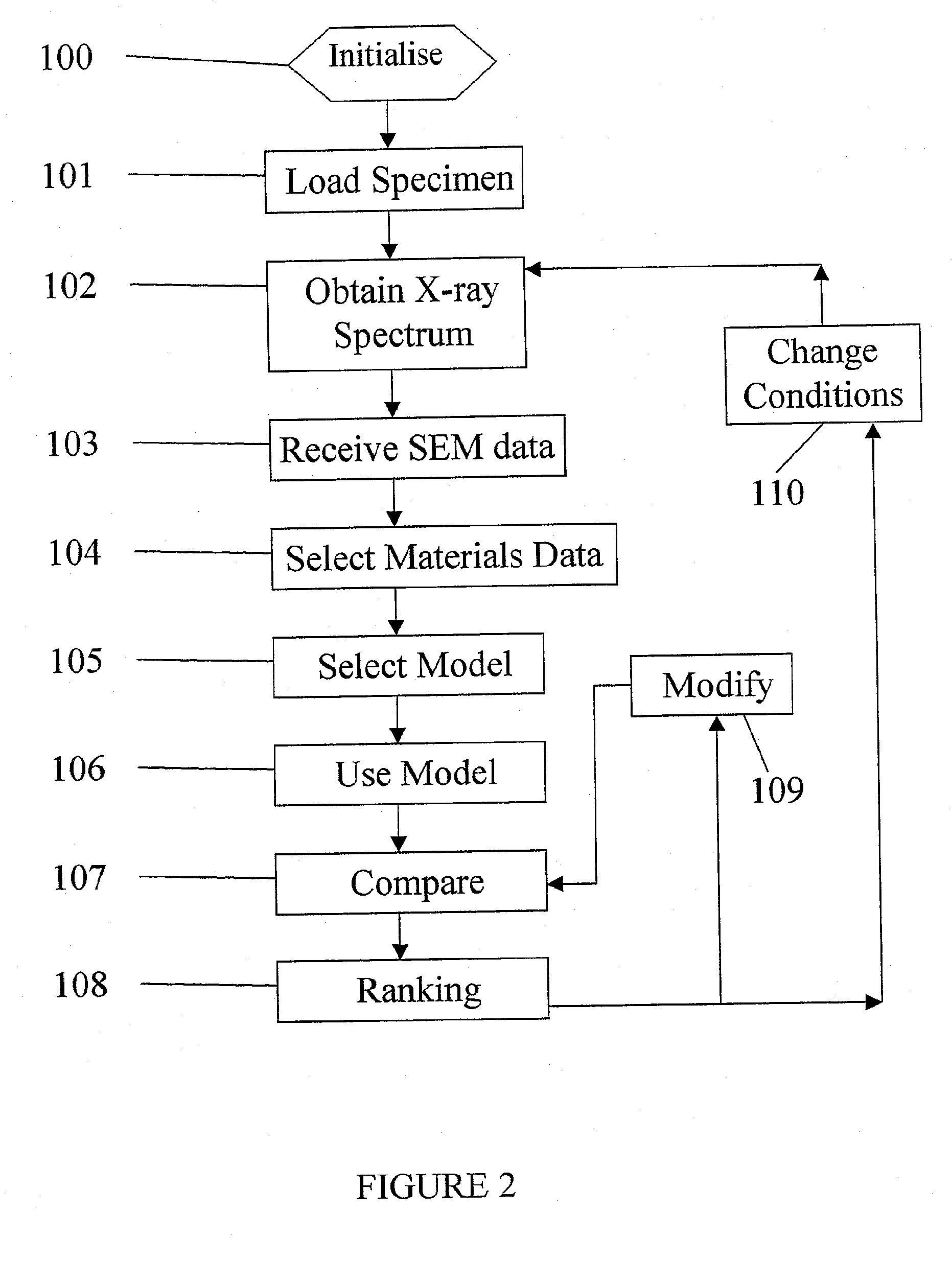 Method and Apparatus for Material Identification