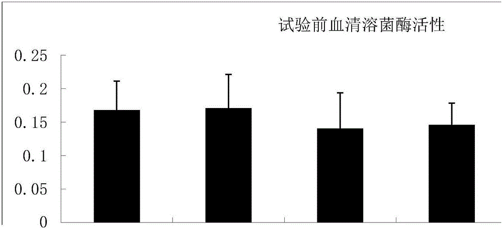 A kind of biological composite oxygen enhancer and preparation method thereof