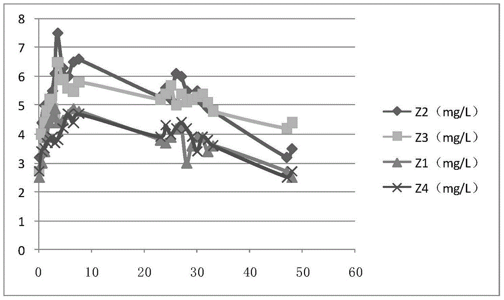 A kind of biological composite oxygen enhancer and preparation method thereof