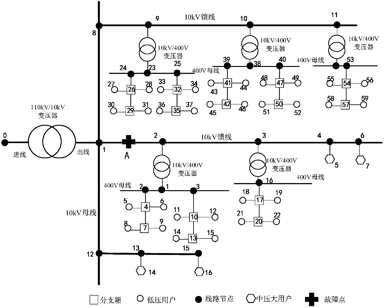 Power failure fault location method based on improved ant colony algorithm